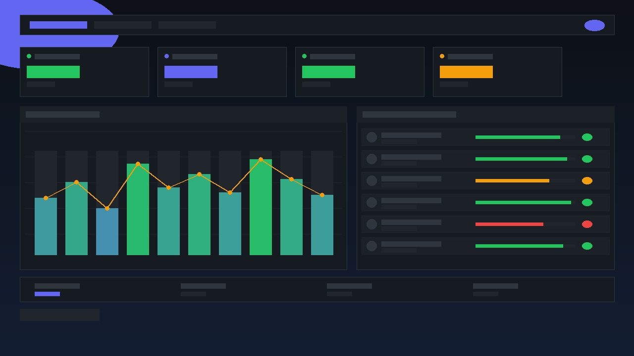 CALLENS analytics dashboards showing agent performance and per-call AI scorecards